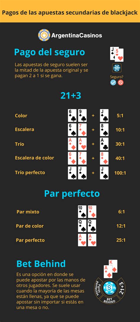 reglas del blackjack|Iba pa.